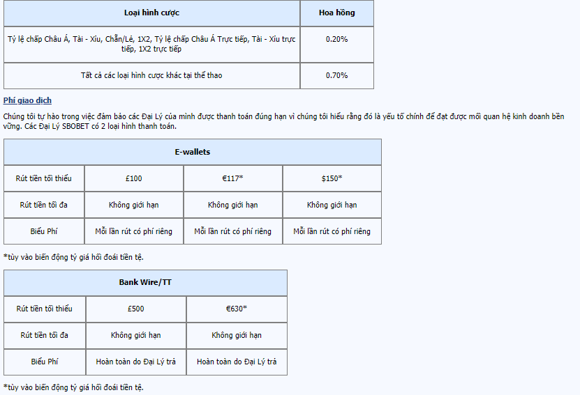 Tỷ lệ trả thưởng hoa hồng đại lý SBOBET