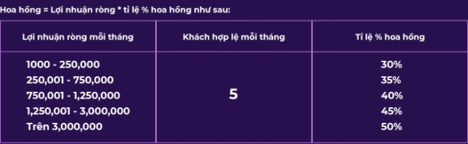 Chính sách hoa hồng dành cho đối tác EGB99