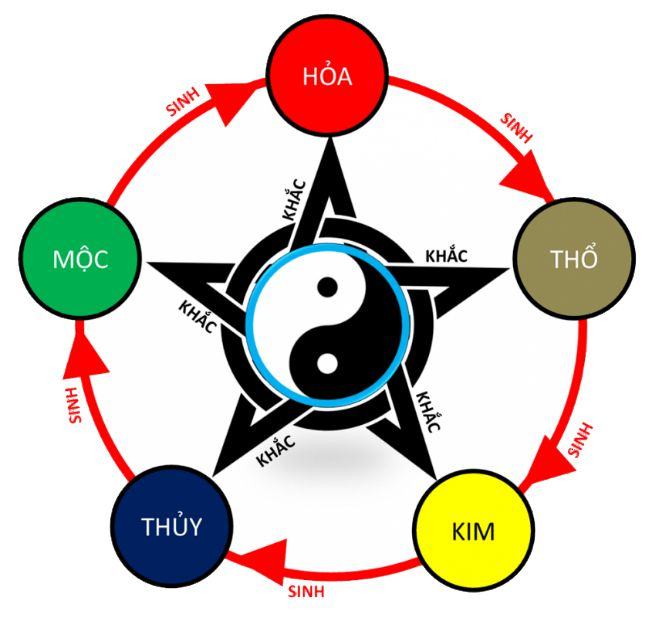 Xem ngày gà đá theo tâm linh phong thủy.