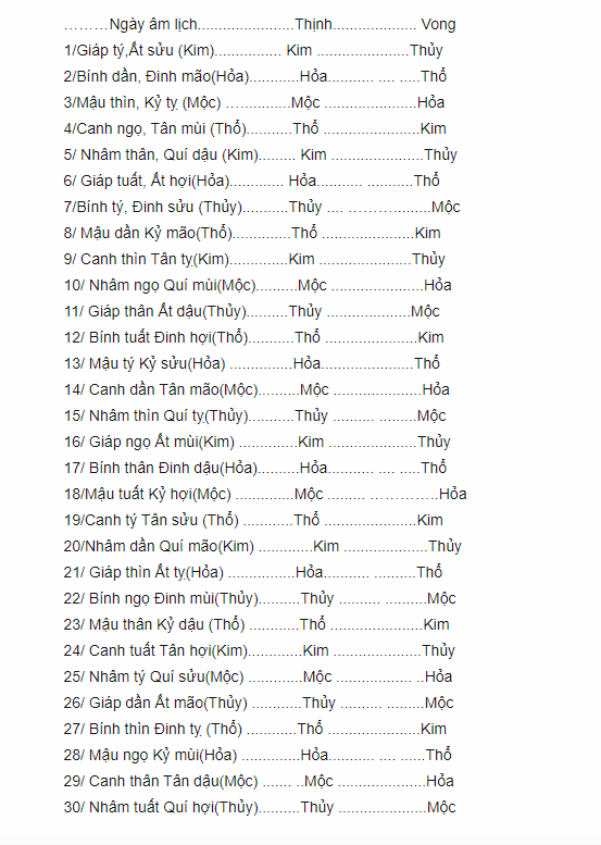 Xem ngày gà đá theo âm lịch.