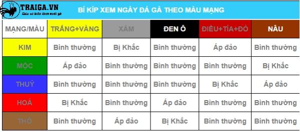 Bí kíp xem ngày gà đá theo 12 con giáp