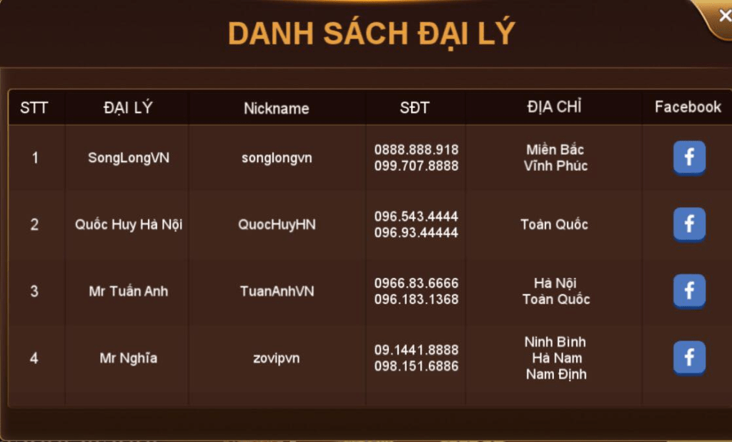 Danh sách tổng đại lý ZoVip Club