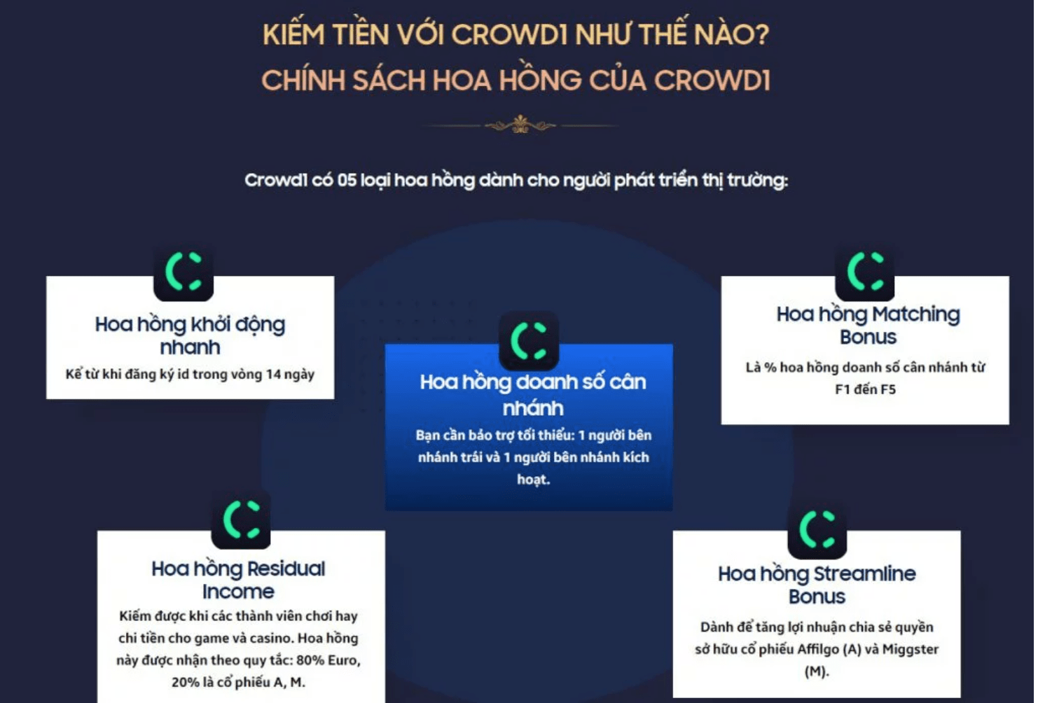 [Review dự án] Crowd1 là gì? Crowd1 có lừa đảo không?