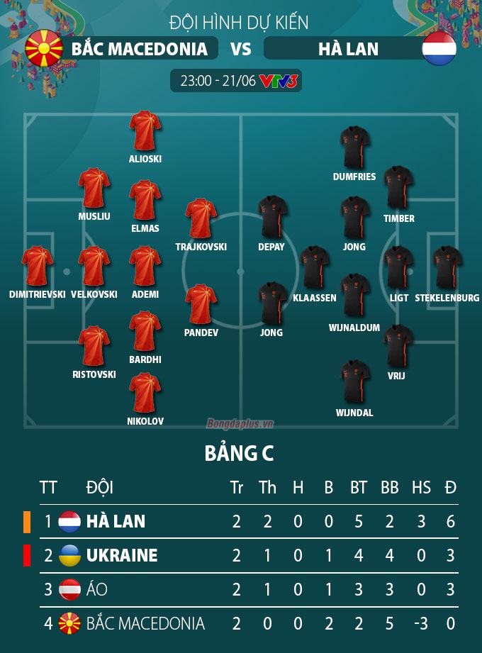 Đội hình dự kiến Bắc Macedonia vs Hà Lan