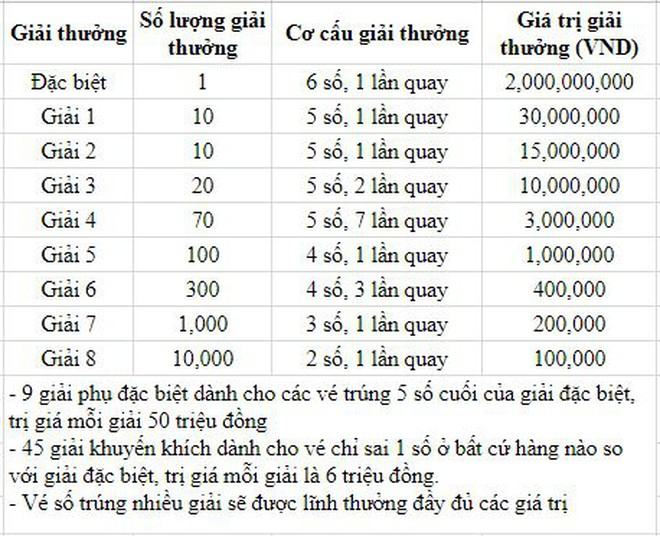 KQXSMN 26/3 - Kết quả xổ số miền Nam hôm nay ngày 26 tháng 3 năm 2022 ảnh 1