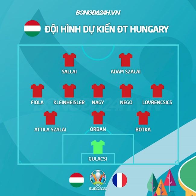 Đội hình dự kiến Hungary vs Pháp