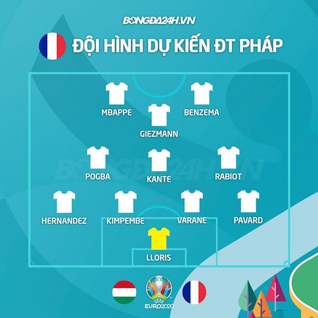 Đội hình dự kiến Hungary vs Pháp