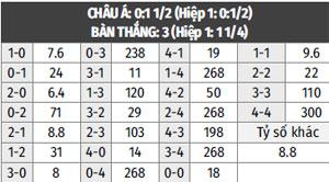 (Chú ý: Bảng vị theo nhà cái là Hà Lan xếp trước, Bắc Macedonia xếp sau)