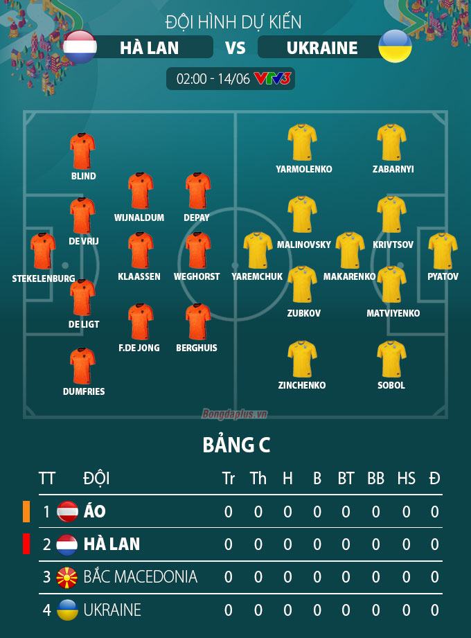 ha lan vs ukraine doi hinh du kien