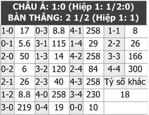 hung vs bo dao nha bang vi