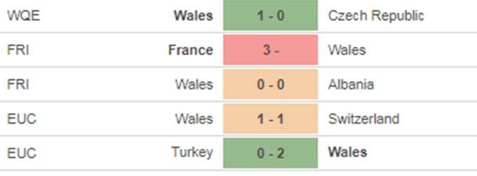 Italia vs Xứ Wales