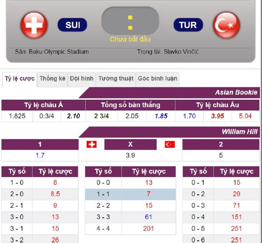 Tỉ lệ kèo châu Á, châu Âu và tỉ số của trận Thụy Sĩ vs Thổ Nhĩ Kỳ