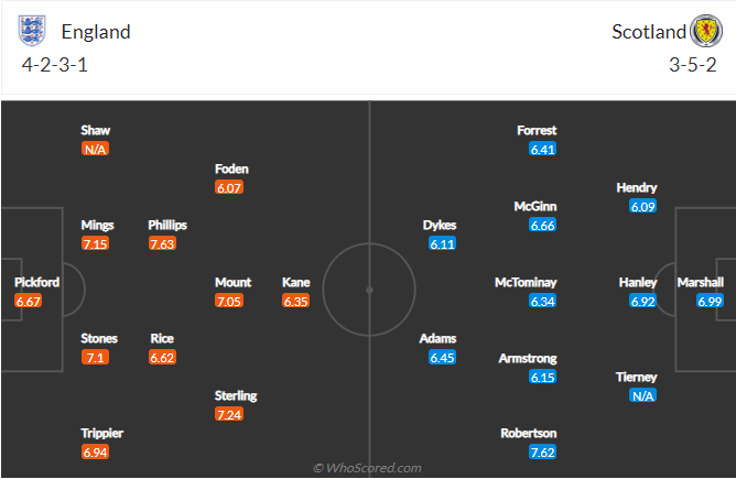 Nhận định, soi kèo Anh vs Scotland, 2h ngày 19/6 - Ảnh 5
