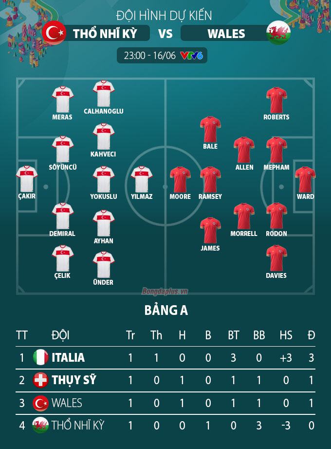 thoi nhi ky vs wales doi hinh du kien