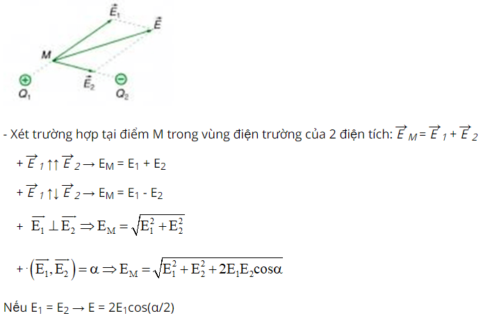 cong-thuc-tinh-cuong-do-dien-truong-5