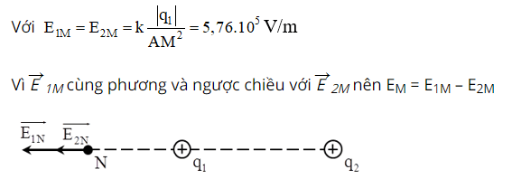 cong-thuc-tinh-cuong-do-dien-truong-7