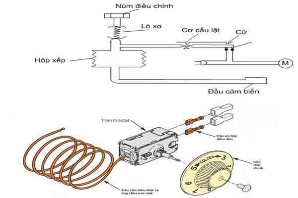 cau-tao-thermostat