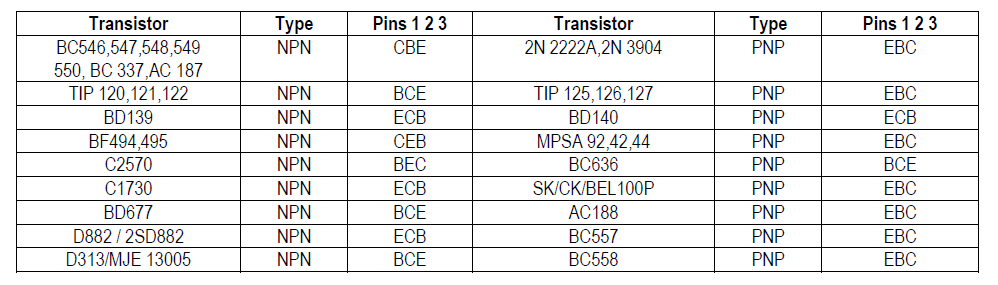 bang xac dinh chan transistor