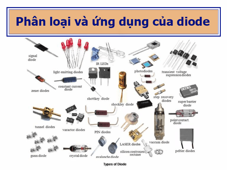 phan loai diode