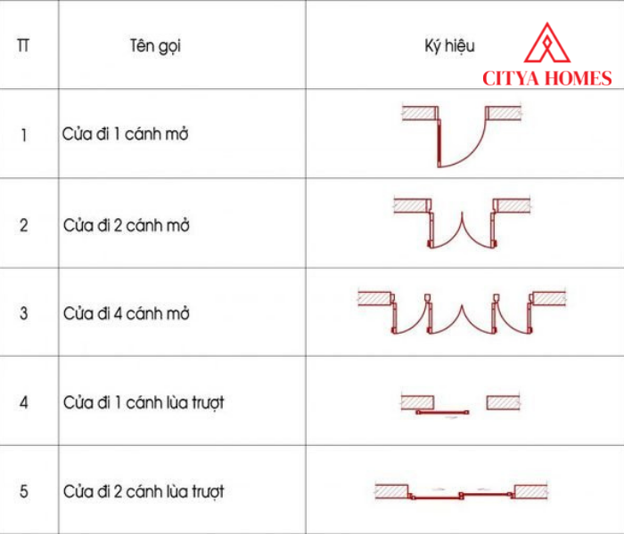 Ký Hiệu Cửa Đi