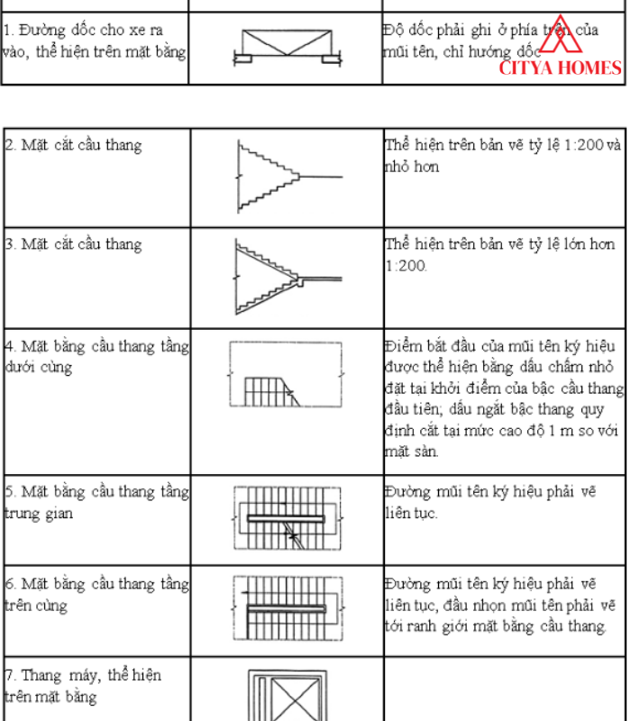 Ký Hiệu Cầu Thang Và đường Dốc