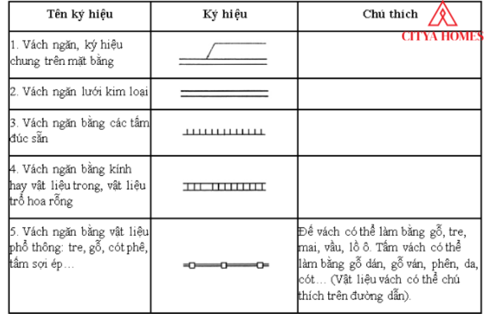 Ký Hiệu Vách Ngăn