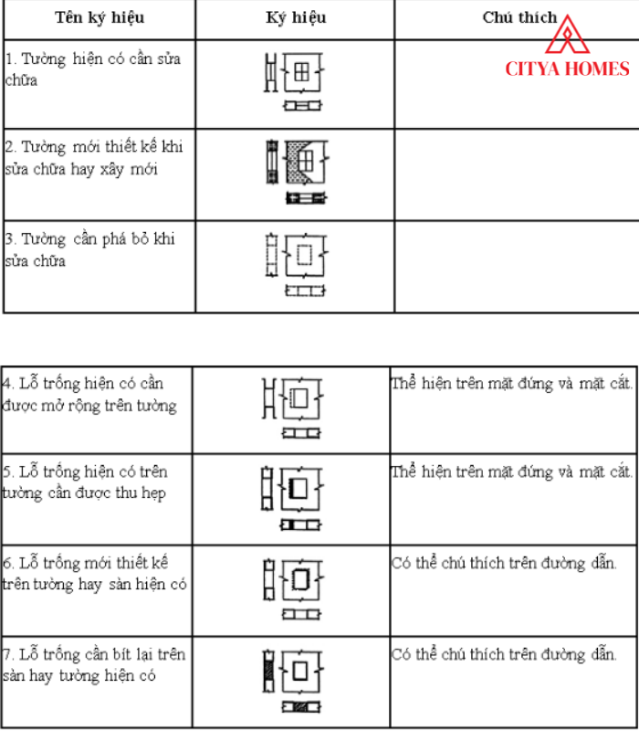 Ký Hiệu Các Bộ Phận Cần Sửa