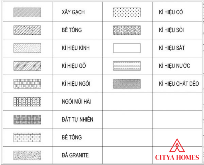 Ký Hiệu Vật Liệu Xây Dựng