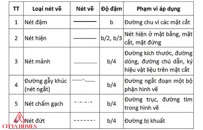 Quy định Về Các Nét Vẽ Trong Thiết Kế